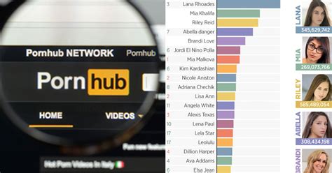 pornhube|Pornhub Categories: Find Your Favorite Free Hardcore Porn Videos